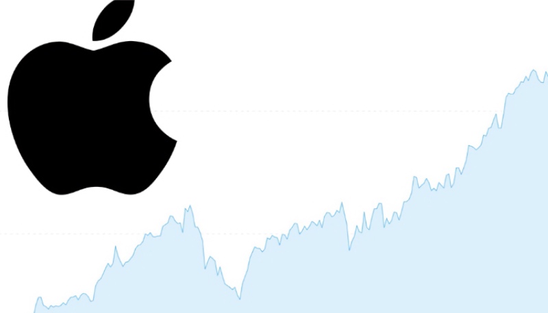 Apple Crowned Citi’s Top AI Stock Pick For 2025