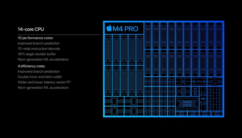 M4 Pro Chip Benchmark Results Reveal Chip’s Performance Better Than Highest-End M2 Ultra Pro